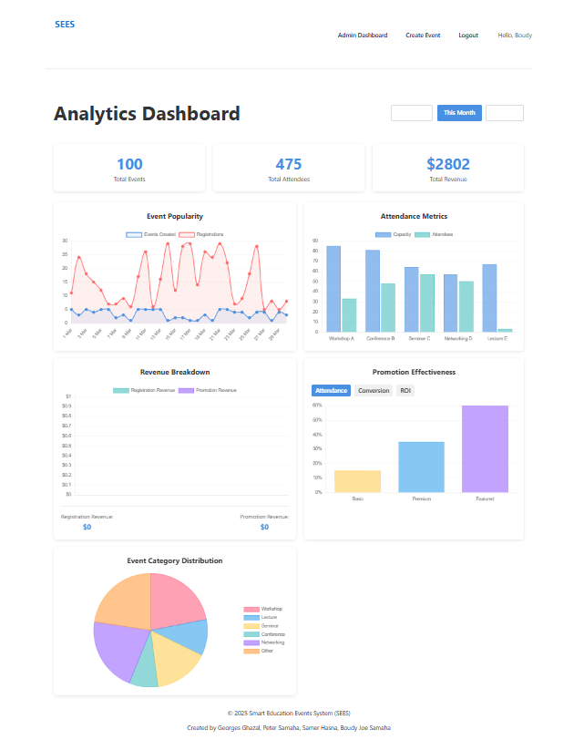 Smart Event System - Screenshot 4